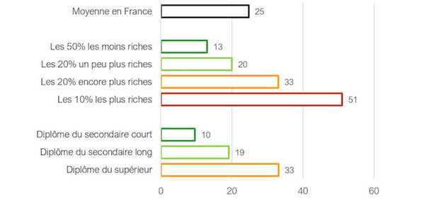 Taux de recours à l’avion